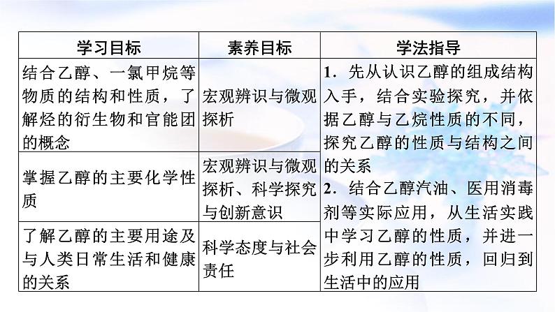 人教版高中化学必修第二册第7章第3节第1课时乙醇教学课件02