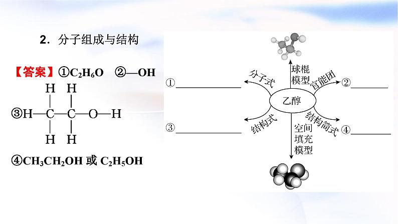 人教版高中化学必修第二册第7章第3节第1课时乙醇教学课件05