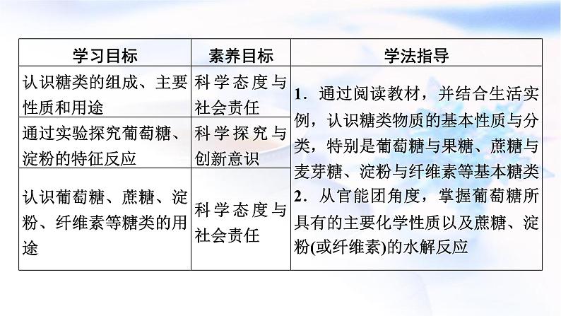 人教版高中化学必修第二册第7章第4节第1课时糖类教学课件02