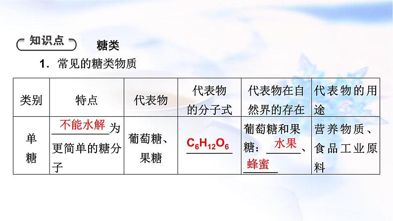 人教版高中化学必修第二册第7章第4节第1课时糖类教学课件04