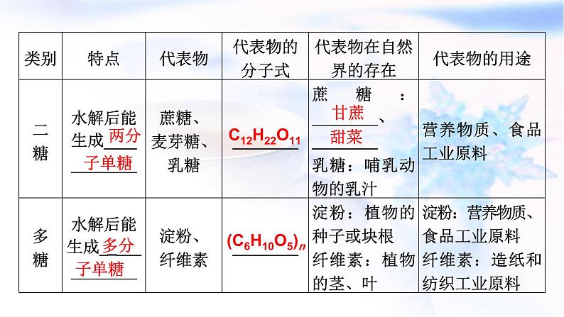 人教版高中化学必修第二册第7章第4节第1课时糖类教学课件05