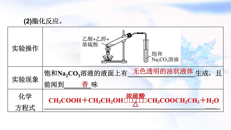 人教版高中化学必修第二册第7章第3节第2课时乙酸　官能团与有机化合物的分类教学课件08