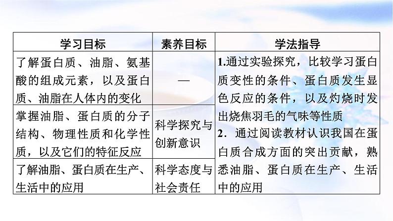 人教版高中化学必修第二册第7章第4节第2课时蛋白质 油脂教学课件第2页