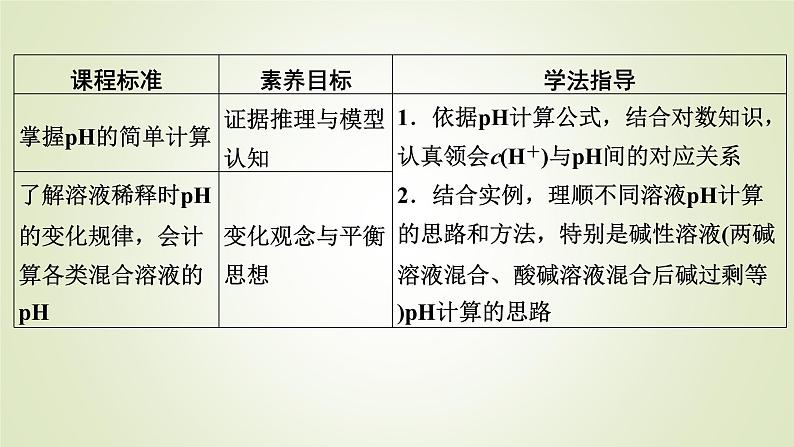人教版高中化学选择性必修1第3章第2节第2课时pH的计算教学课件第2页