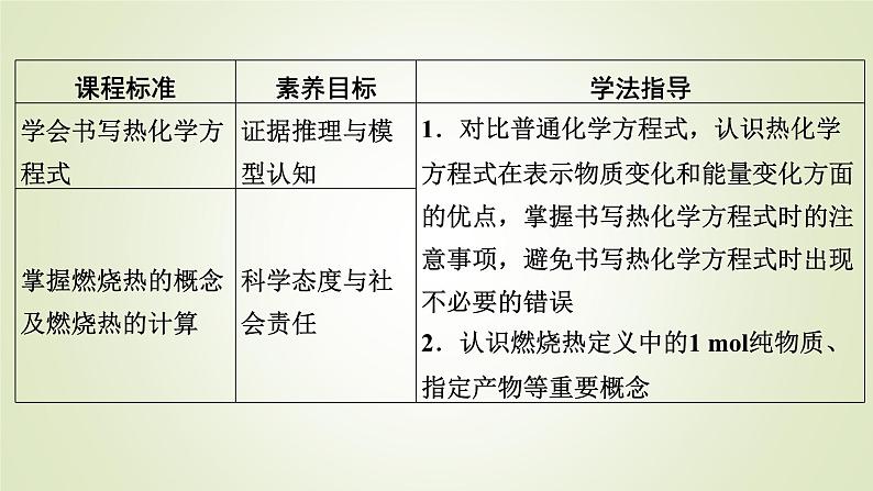 人教版高中化学选择性必修1第1章第1节第1课时热化学方程式燃烧热教学课件第2页