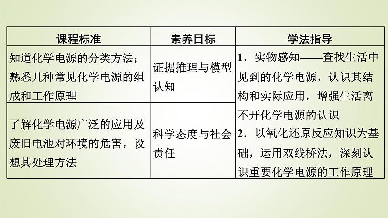 人教版高中化学选择性必修1第4章第1节第2课时化学电源教学课件02