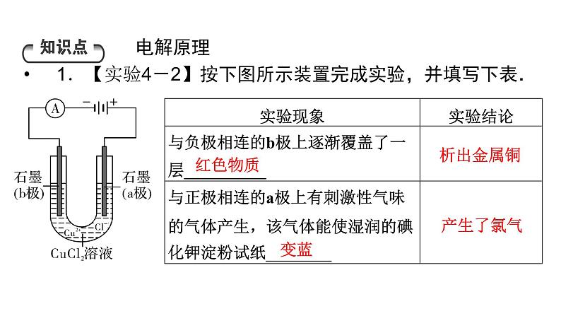 人教版高中化学选择性必修1第4章第2节第1课时电解原理教学课件第4页