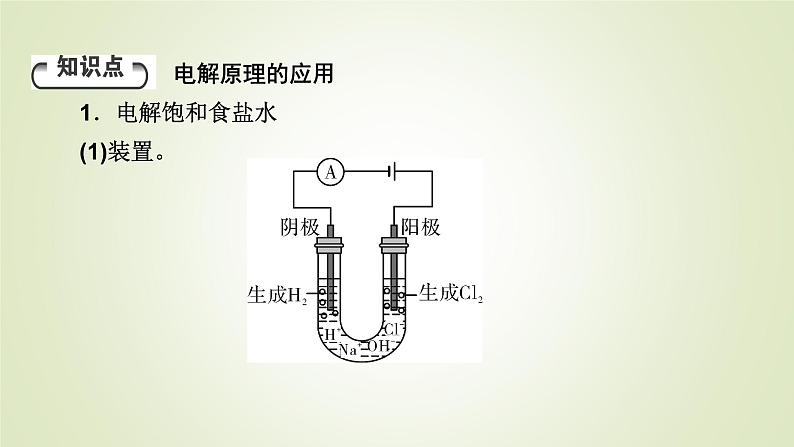 人教版高中化学选择性必修1第4章第2节第2课时电解原理的应用教学课件第4页