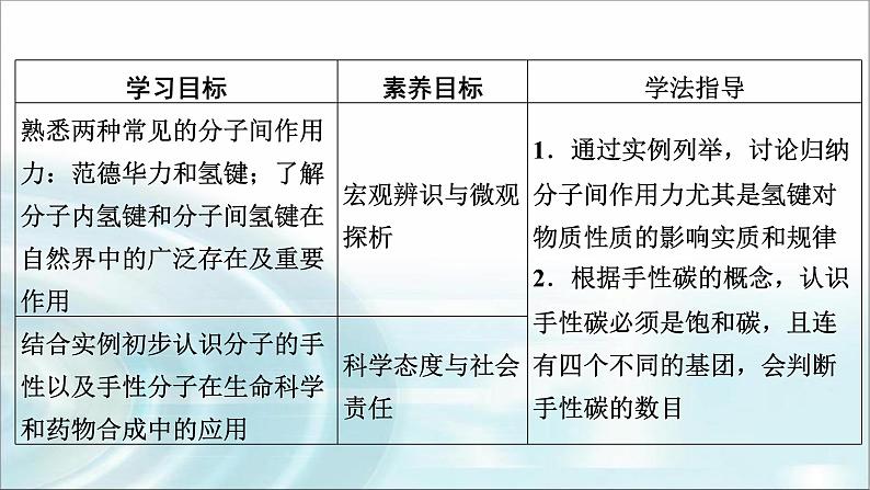 人教版高中化学选择性必修2第2章第3节第2课时分子间的作用力 分子的手性教学课件02