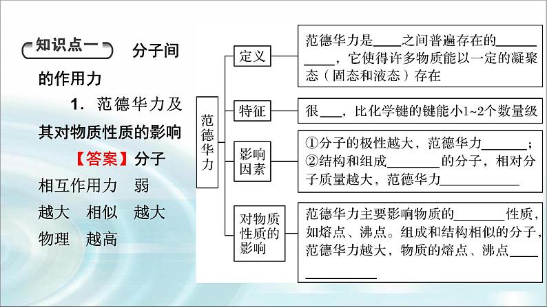 人教版高中化学选择性必修2第2章第3节第2课时分子间的作用力 分子的手性教学课件04