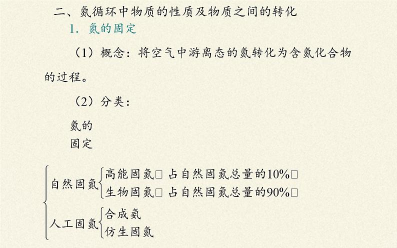 人教版（2019）高中化学必修第二册5.2氮的循环课件PPT第5页