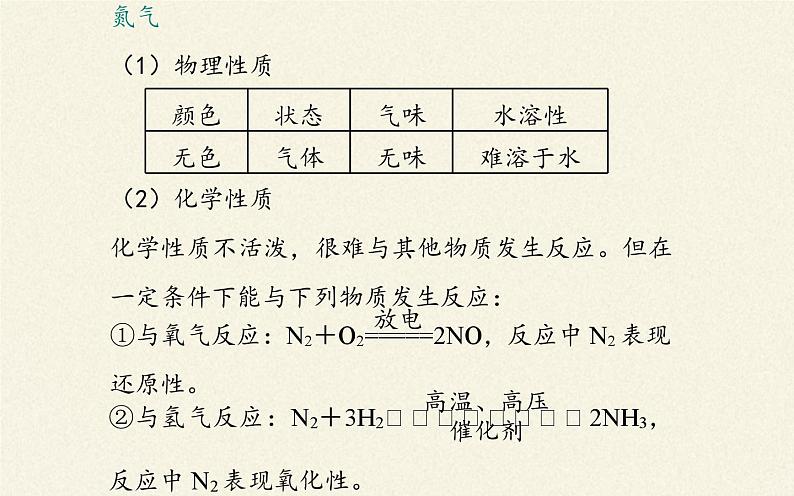 人教版（2019）高中化学必修第二册5.2氮的循环课件PPT第7页