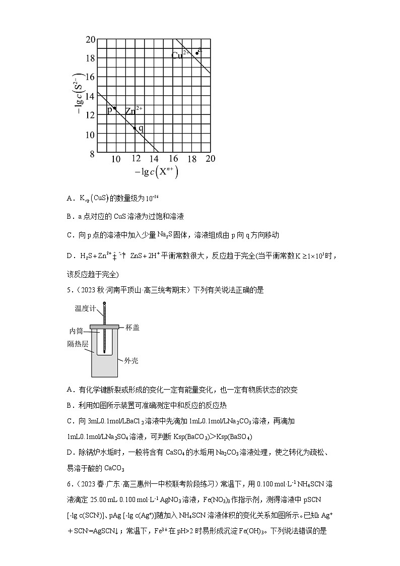 2024届高三新高考化学大一轮专题练习——沉淀溶解平衡第2页