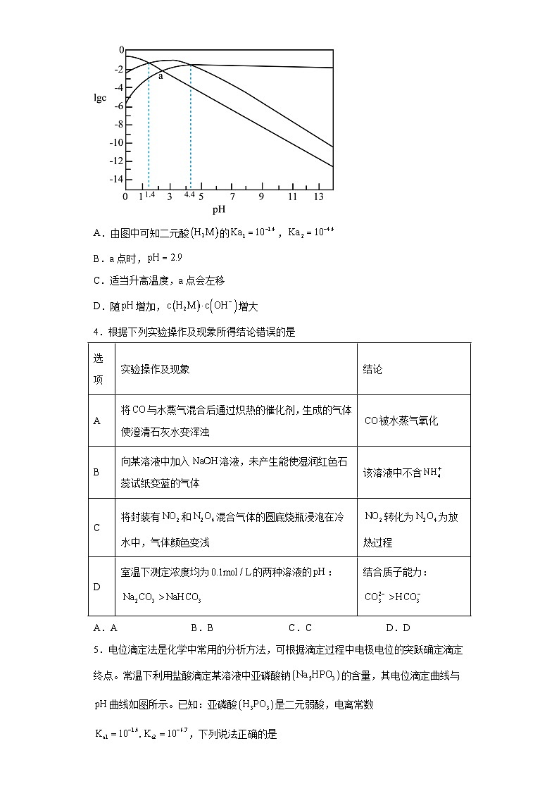 2024届高三新高考化学大一轮专题练习—离子反应第2页