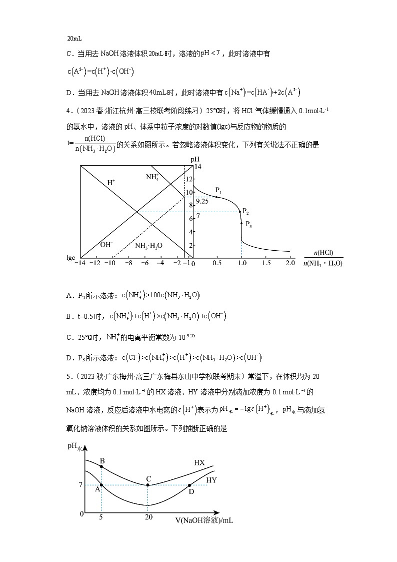 2024届高三新高考化学大一轮专题练习--弱电解质的电离第2页