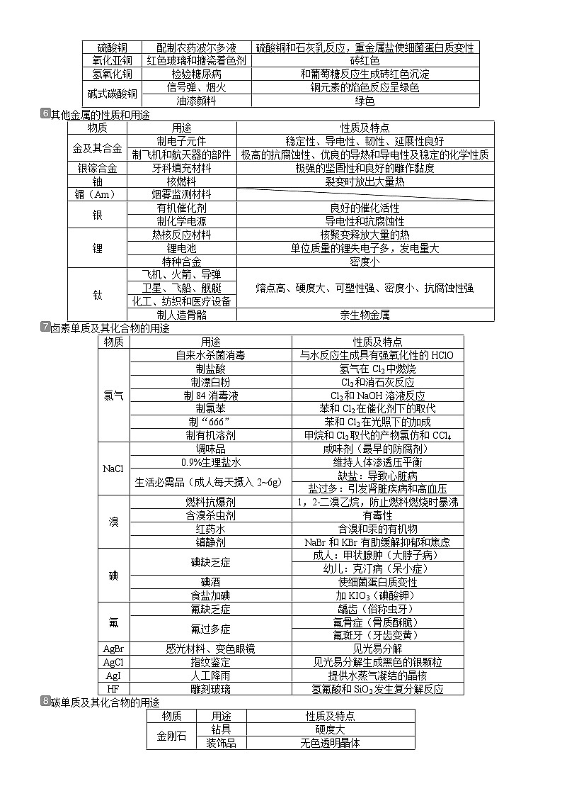 回归教材重难点01  化学与STSE-高考化学三轮冲刺过关（新高考专用） 试卷03