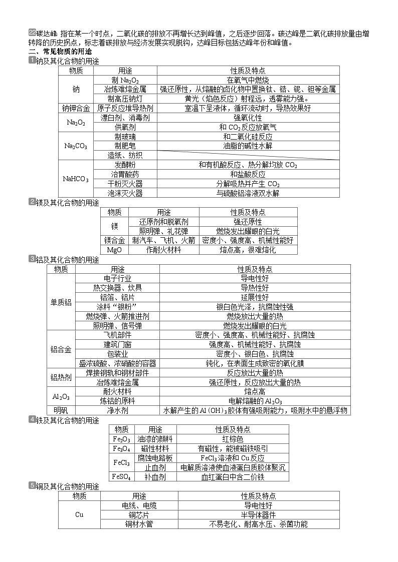 回归教材重难点01  化学与STSE-高考化学三轮冲刺过关（新高考专用） 试卷02