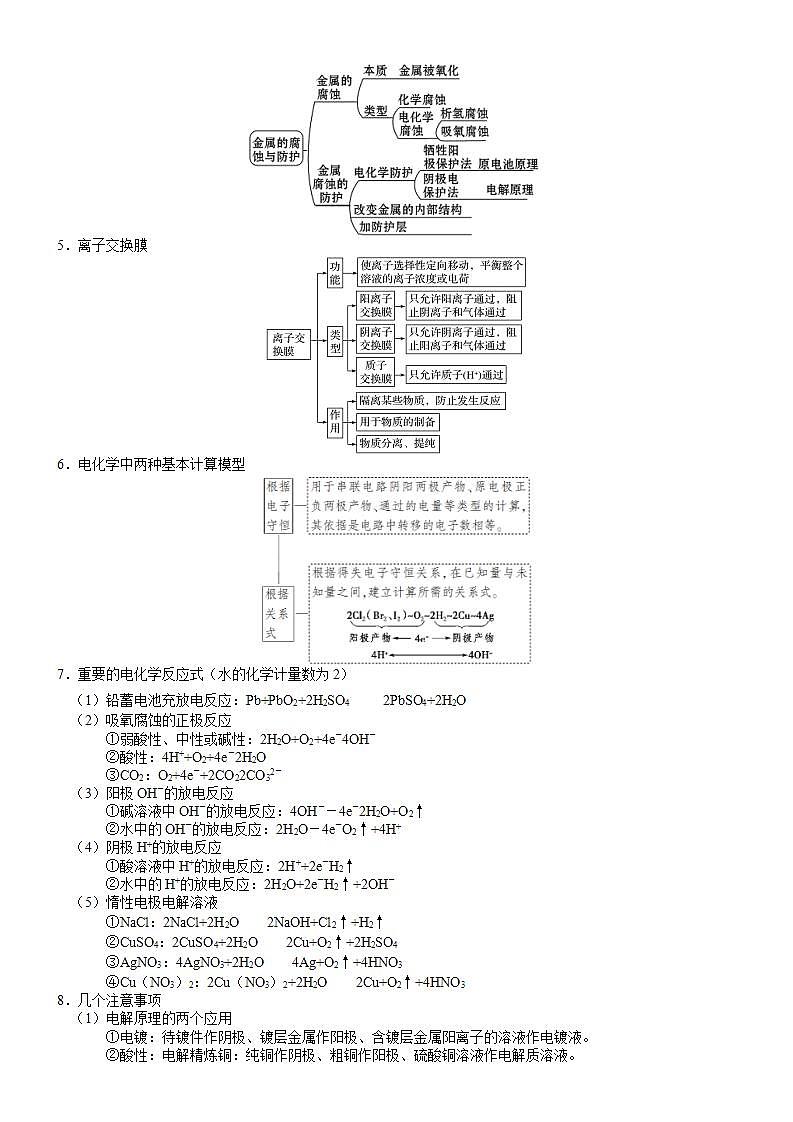 回归教材重难点07  重温“两池”原理-高考化学三轮冲刺过关（新高考专用） 试卷02