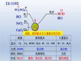 课件第二章 第二节 第二课时 《氯气与碱的反应 氯离子的检验》