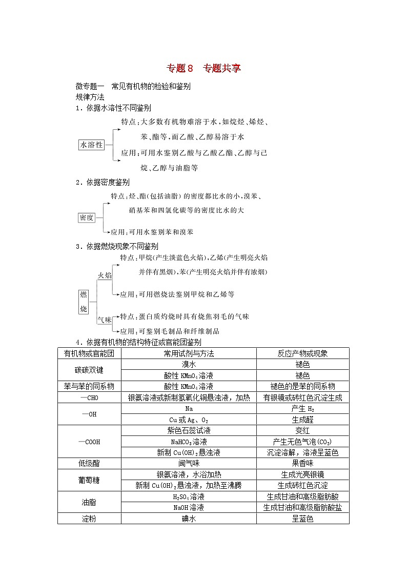 新教材2023版高中化学专题8有机化合物的获得与应用专题共享学案苏教版必修第二册01