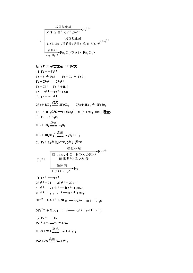 新教材2023版高中化学专题9金属与人类文明第二单元探究铁及其化合物的转化第1课时铁及其化合物转化反应的合理选择学案苏教版必修第二册第3页