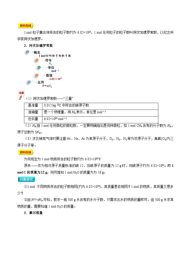 【暑假初升高】人教版化学初三（升高一）暑假预习-第11讲 物质的量单位——摩尔  气体摩尔体积（原卷版） 第3页