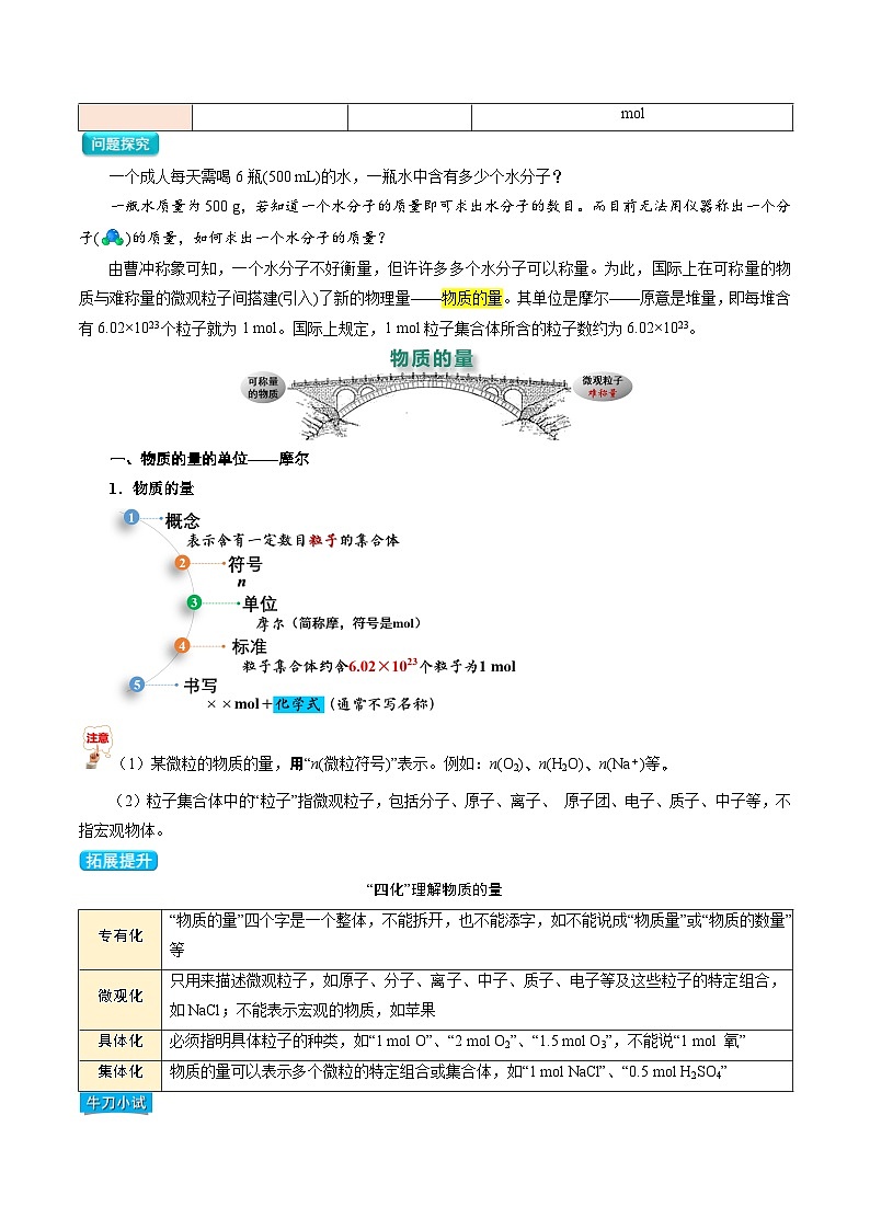 【暑假初升高】人教版化学初三（升高一）暑假预习-第11讲 物质的量单位——摩尔  气体摩尔体积（解析版） 第2页