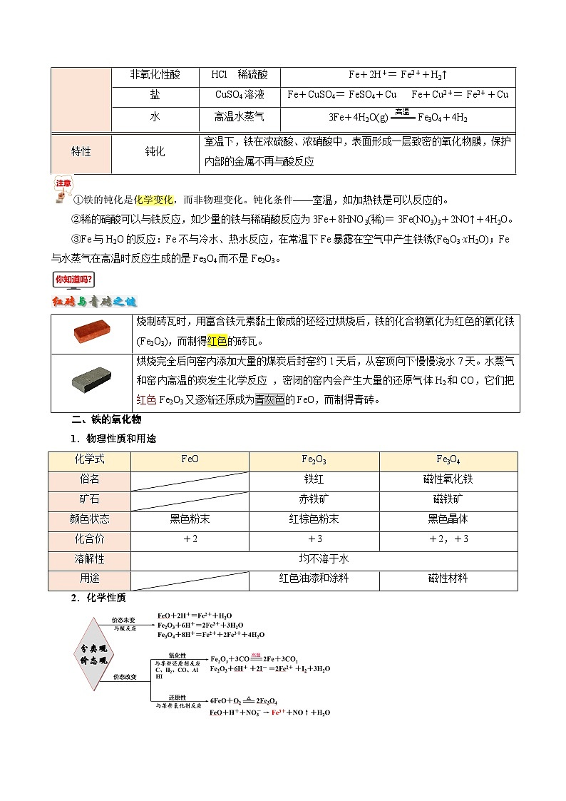 【暑假初升高】人教版化学初三（升高一）暑假预习-第13讲 铁的单质 氧化物和氢氧化物 讲学案02