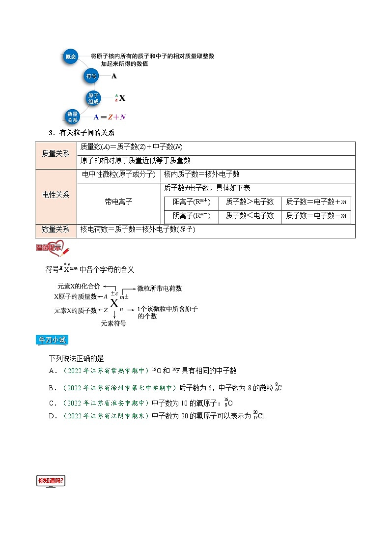 【暑假初升高】人教版化学初三（升高一）暑假预习-第16讲 原子结构与核素（原卷版） 第2页
