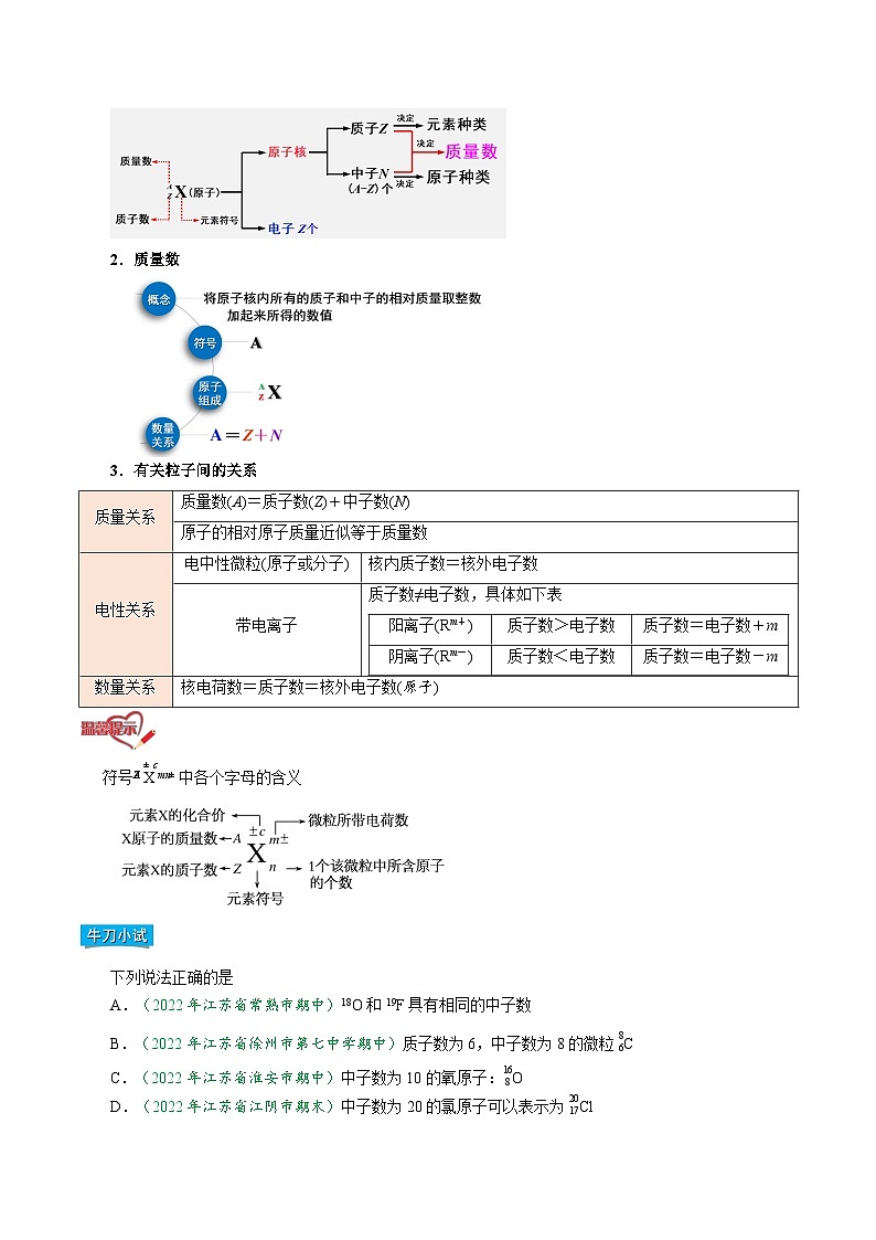 【暑假初升高】人教版化学初三（升高一）暑假预习-第16讲 原子结构与核素（解析版） 第2页