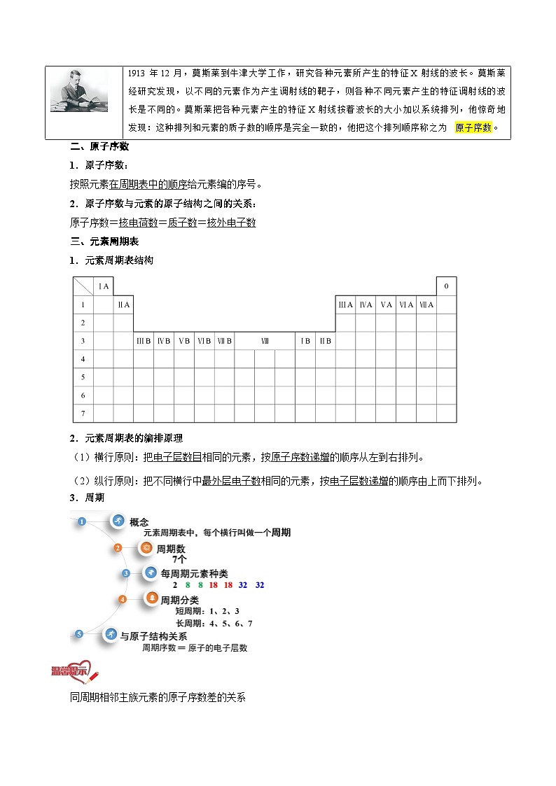 【暑假初升高】人教版化学初三（升高一）暑假预习-第17讲 元素周期表 讲学案02