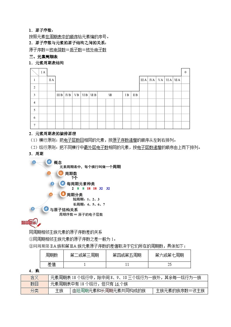 【暑假初升高】人教版化学初三（升高一）暑假预习-第17讲 元素周期表 讲学案02