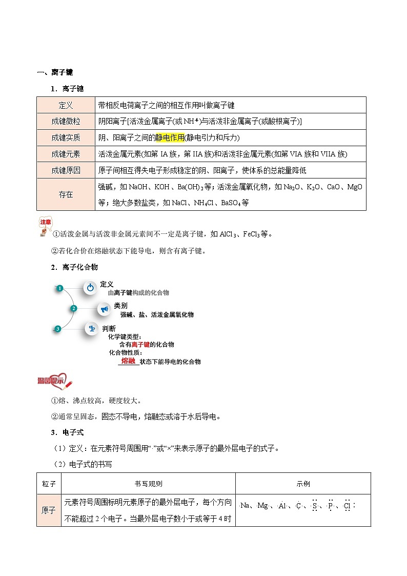 【暑假初升高】人教版化学初三（升高一）暑假预习-第20讲  化学键——离子键与共价键（原卷版） 第2页