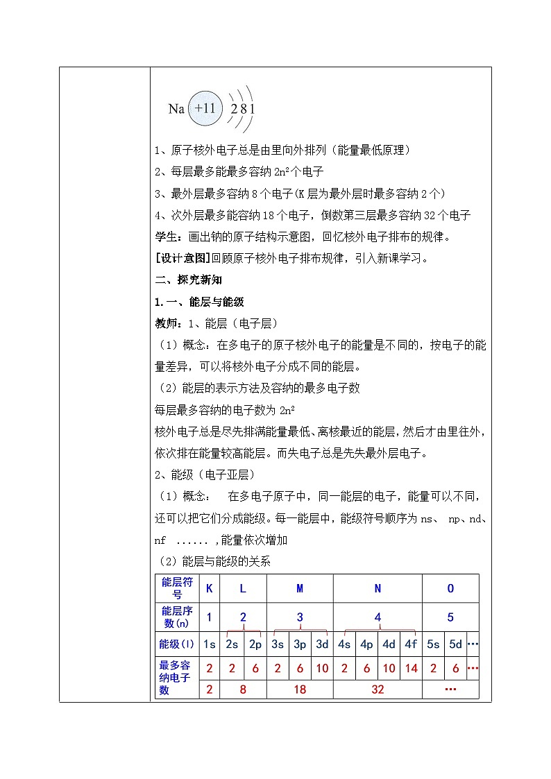 【核心素养】人教版高中化学选修二 《原子结构》第一课时 课件+教学设计（含教学反思）02