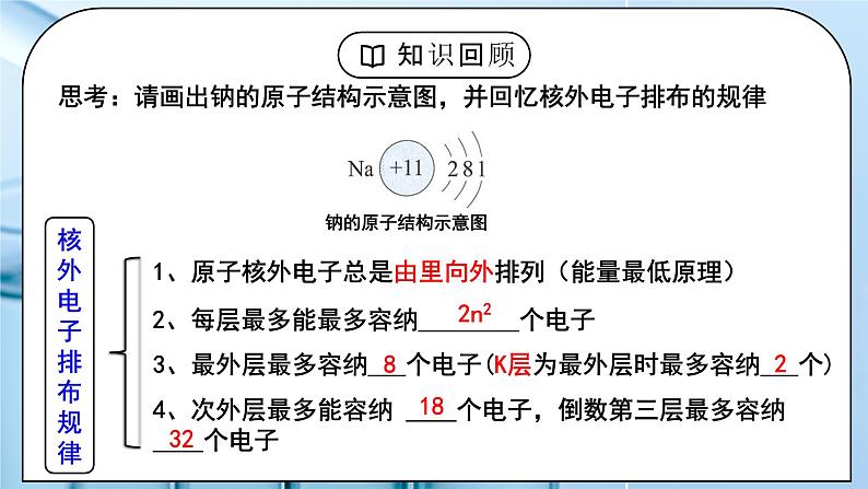 【核心素养】人教版高中化学选修二 《原子结构》第一课时 课件+教学设计（含教学反思）04