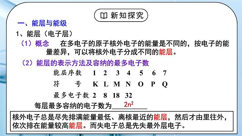 【核心素养】人教版高中化学选修二 《原子结构》第一课时 课件+教学设计（含教学反思）05