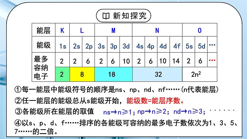 【核心素养】人教版高中化学选修二 《原子结构》第一课时 课件+教学设计（含教学反思）07