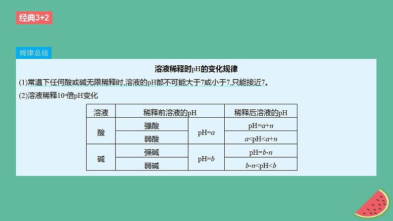 2024版高考化学一轮复习专题基础练专题八水溶液中的离子反应与平衡考点22电离平衡作业课件第3页