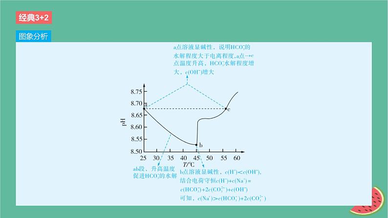 2024版高考化学一轮复习专题基础练专题八水溶液中的离子反应与平衡考点24盐类的水解作业课件第6页