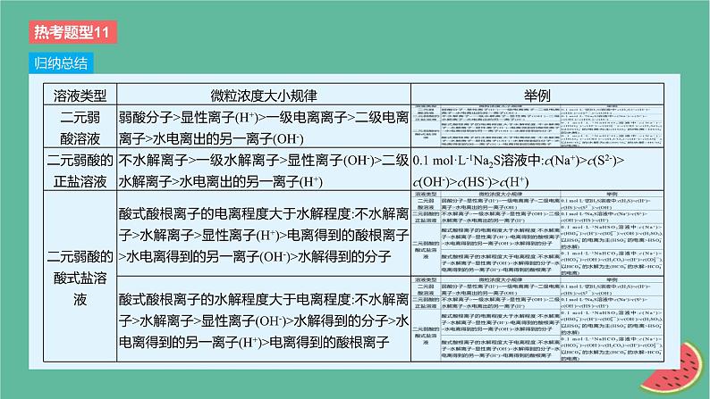 2024版高考化学一轮复习专题基础练专题八水溶液中的离子反应与平衡热考题型11溶液中微粒浓度大小关系作业课件第5页