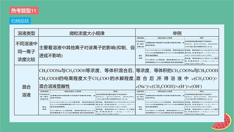 2024版高考化学一轮复习专题基础练专题八水溶液中的离子反应与平衡热考题型11溶液中微粒浓度大小关系作业课件第6页