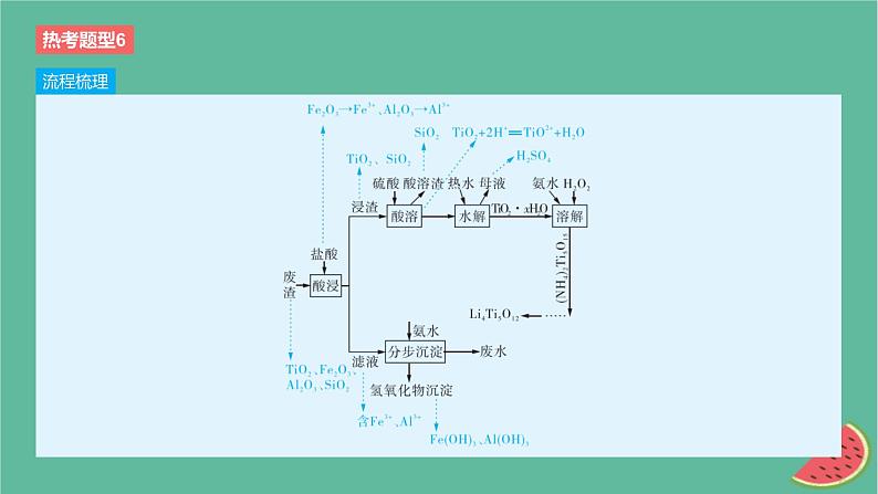 2024版高考化学一轮复习专题基础练专题三金属及其化合物热考题型6无机工艺流程分析作业课件08