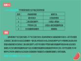 2024版高考化学一轮复习专题基础练专题十一化学实验考点34物质的检验分离和提纯作业课件