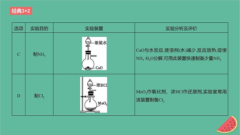 2024版高考化学一轮复习专题基础练专题十一化学实验考点35物质的制备作业课件03