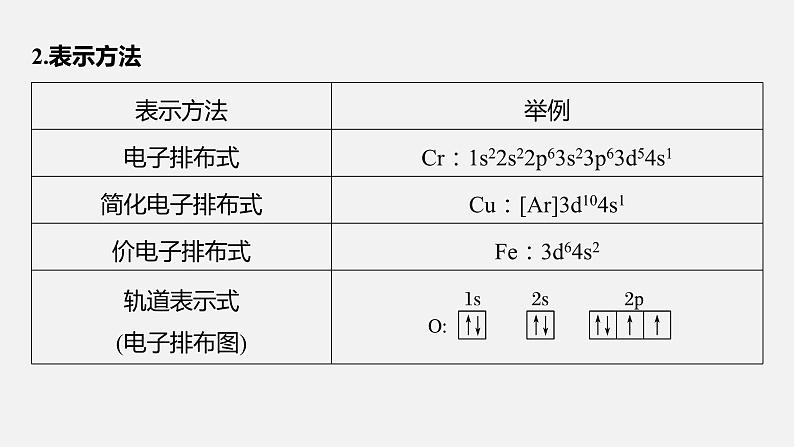 新高考版高考化学二轮复习（新高考版） 第1部分 专题突破  专题9　原子结构、分子结构与性质的基础考查课件PPT第6页