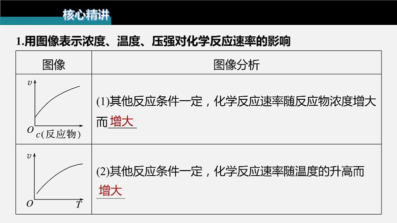 新高考版高考化学二轮复习（新高考版） 第1部分 专题突破  专题13　化学反应速率、化学平衡选择题突破课件PPT02