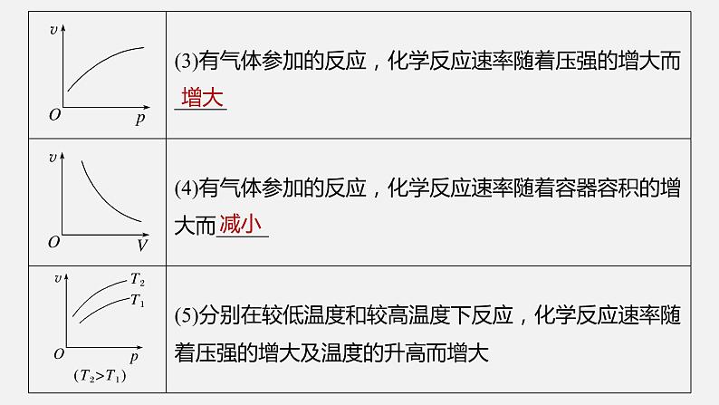 新高考版高考化学二轮复习（新高考版） 第1部分 专题突破  专题13　化学反应速率、化学平衡选择题突破课件PPT03