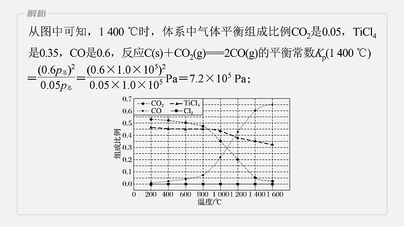 新高考版高考化学二轮复习（新高考版） 第1部分 专题突破  专题14　化学反应速率与化学平衡归因分析课件PPT第8页