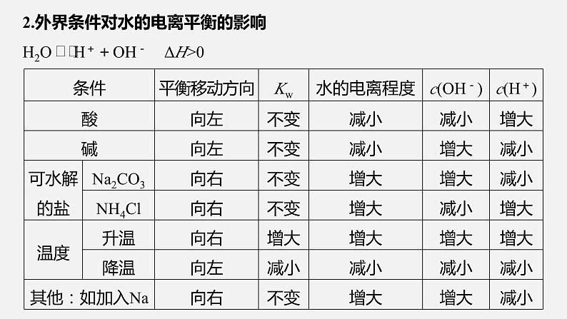 新高考版高考化学二轮复习（新高考版） 第1部分 专题突破  专题16　溶液中的三大平衡及应用课件PPT第8页