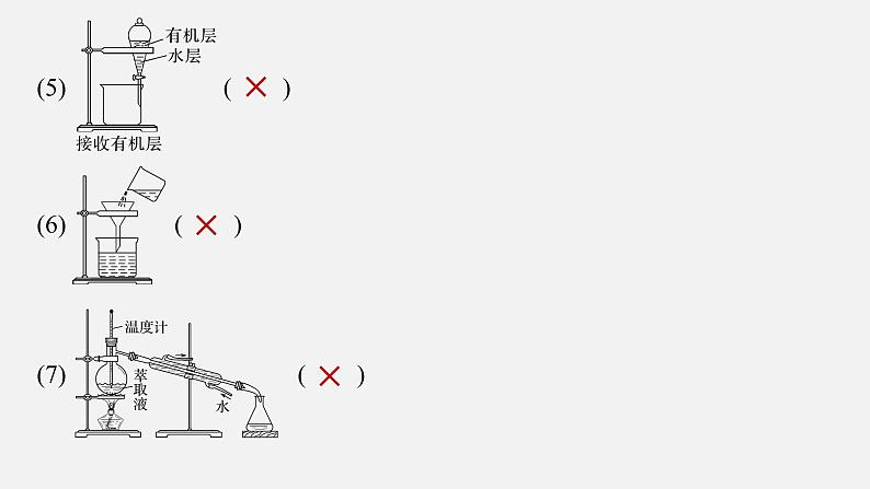 新高考版高考化学二轮复习（新高考版） 第1部分 专题突破  专题19　典型实验装置及化学实验基本操作课件PPT第5页